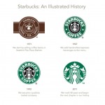 starbuckslogo anvang 150x150 7 xu hướng thiết kế logo vintage cho năm 2014